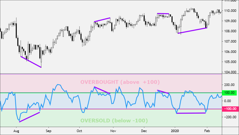 Click image for larger version

Name:	CCI-divergence-780x442.png
Views:	25
Size:	73.6 کلوبائٹ
ID:	12897128