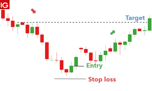 Click image for larger version

Name:	morning-star-candlestick_body_TradingthemorningstarEURGBP.png
Views:	44
Size:	11.1 کلوبائٹ
ID:	12897140