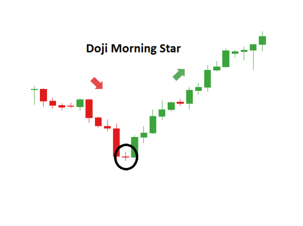 Click image for larger version

Name:	morning-star-candlestick_body_MorningstardojiEURGBP.png
Views:	38
Size:	3.4 کلوبائٹ
ID:	12897141