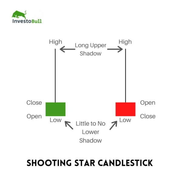 Click image for larger version

Name:	Shooting-Star-Candlestick-1024x1024.png
Views:	31
Size:	95.8 کلوبائٹ
ID:	12898011