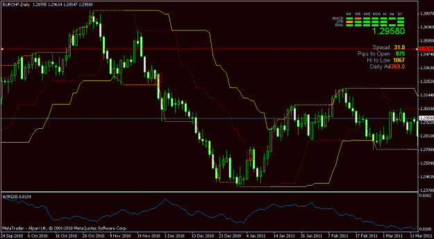 Click image for larger version

Name:	eurchf win.gif
Views:	21
Size:	21.6 کلوبائٹ
ID:	12898741