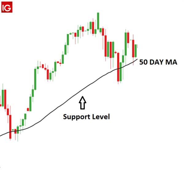 Click image for larger version

Name:	moving-average_body_Germany30with50dayMA.png
Views:	35
Size:	15.3 کلوبائٹ
ID:	12899171