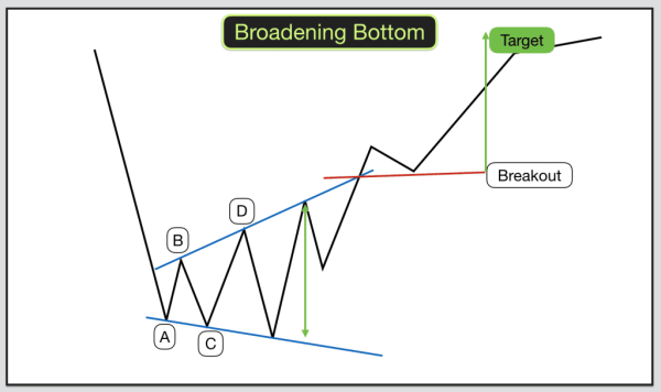 Click image for larger version

Name:	Broadening-Bottom-1024x608.png
Views:	26
Size:	19.7 کلوبائٹ
ID:	12903002