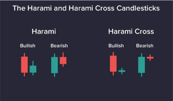 Click image for larger version

Name:	harami.png
Views:	71
Size:	78.7 کلوبائٹ
ID:	12903020