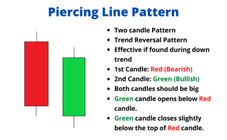 Click image for larger version

Name:	how-to-trade-the-piercing-line-chart-pattern-in-stocks-forex-v0-j8cg5j86beec1.png
Views:	30
Size:	21.4 کلوبائٹ
ID:	12903414