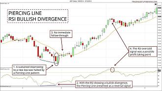 Click image for larger version

Name:	PiercingLineCandlestick-RSIDivergence.jpg
Views:	29
Size:	166.4 کلوبائٹ
ID:	12903417