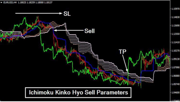 Click image for larger version

Name:	ichimoku.png
Views:	48
Size:	239.7 کلوبائٹ
ID:	12903445