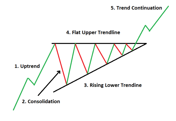 Click image for larger version

Name:	ascending-triangle-pattern_body_Ascendingtriangleexplained.png.full.png
Views:	37
Size:	10.1 کلوبائٹ
ID:	12905831