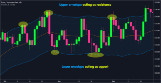 Click image for larger version

Name:	moving-average-envelopes-as-support-resistance-EURJPY-780x401.png
Views:	30
Size:	58.5 کلوبائٹ
ID:	12905955