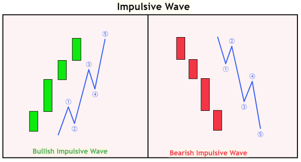 Click image for larger version

Name:	impulsive-wave.png
Views:	15
Size:	23.5 کلوبائٹ
ID:	12907022