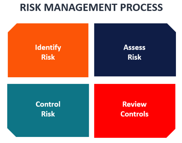 Click image for larger version

Name:	risk-management.png
Views:	16
Size:	9.0 کلوبائٹ
ID:	12907045