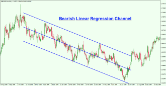 Click image for larger version

Name:	Bearish-Linear-Regression-Channel-1.png
Views:	26
Size:	37.2 کلوبائٹ
ID:	12907348