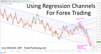 Click image for larger version

Name:	regression-channels-for-forex-trading.png
Views:	48
Size:	179.8 کلوبائٹ
ID:	12907400