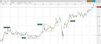 Click image for larger version

Name:	Price-action-2-chart-patterns.jpg
Views:	20
Size:	106.3 کلوبائٹ
ID:	12908675