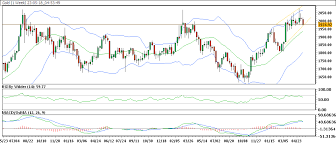 Click image for larger version

Name:	Gold market overview.png
Views:	15
Size:	9.6 کلوبائٹ
ID:	12908999