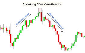 Click image for larger version

Name:	Shooting Star Candlestick Pattern in Forex.png
Views:	48
Size:	8.8 کلوبائٹ
ID:	12909214