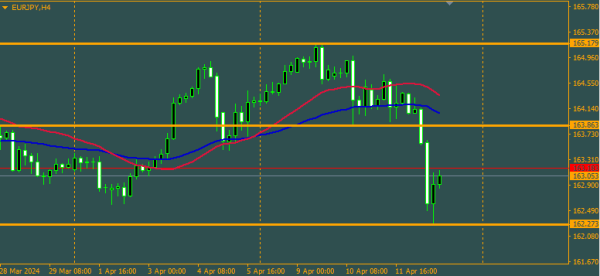 Click image for larger version

Name:	eurjpy.png
Views:	190
Size:	16.1 کلوبائٹ
ID:	12909550