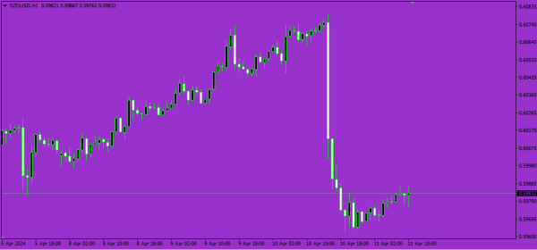 Click image for larger version

Name:	nzdusd.png
Views:	54
Size:	25.5 کلوبائٹ
ID:	12909560