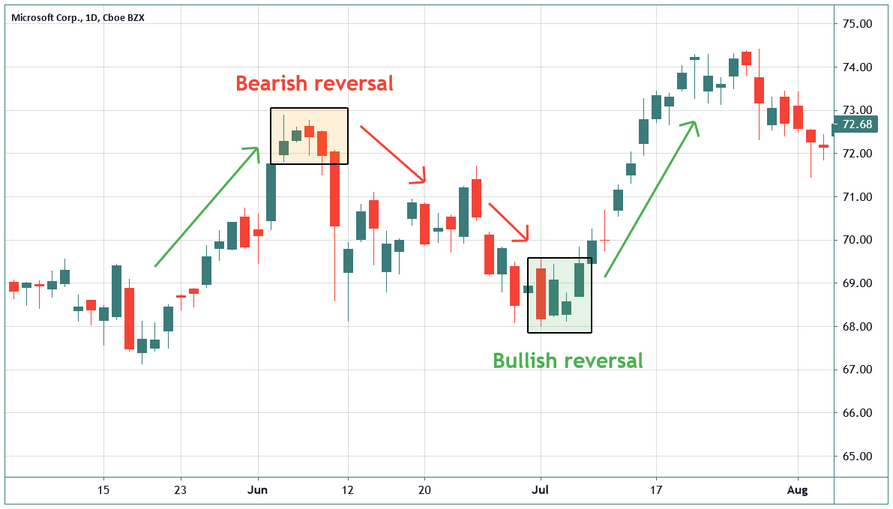 Click image for larger version

Name:	Bearish-and-bullish-reversal-patterns.png
Views:	35
Size:	88.7 کلوبائٹ
ID:	12909611