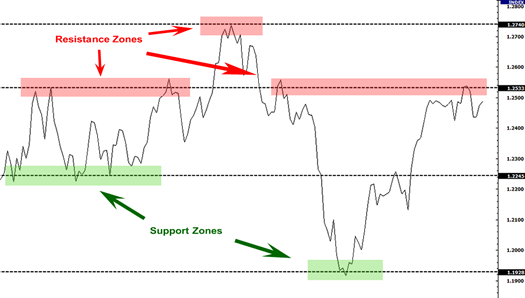 Click image for larger version

Name:	grade1-support-resistance-zones-thumbnail.png
Views:	29
Size:	53.1 کلوبائٹ
ID:	12910318