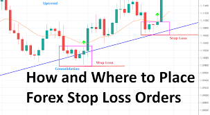 Click image for larger version

Name:	How and where to place Stoploss Oreders in Forex trading..png
Views:	22
Size:	7.9 کلوبائٹ
ID:	12912275