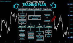 Click image for larger version

Name:	How to develop best Trading Plan in Forex Trading..png
Views:	30
Size:	12.7 کلوبائٹ
ID:	12912869