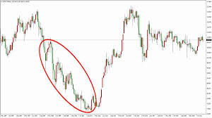 Click image for larger version

Name:	Carry Trade Strategy In Forex.jpg
Views:	23
Size:	14.1 کلوبائٹ
ID:	12913800