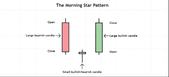 Click image for larger version

Name:	what is Morning Star forex trading.png
Views:	22
Size:	3.2 کلوبائٹ
ID:	12913856