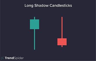 Click image for larger version

Name:	Long-Shadow-Candlesticks.jpg
Views:	14
Size:	70.2 کلوبائٹ
ID:	12914100