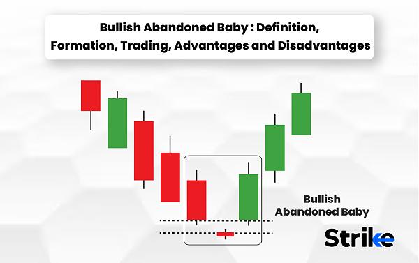 Click image for larger version

Name:	Bullish-Abandoned-Baby-Definition-formation-Trading-advantages-Disadvantages-Banner.jpg
Views:	23
Size:	156.4 کلوبائٹ
ID:	12914686