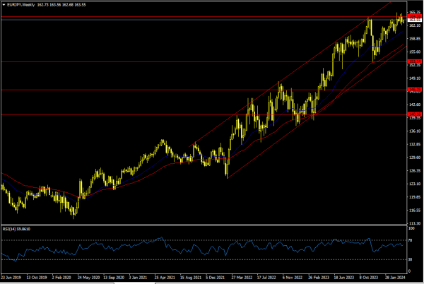 Click image for larger version

Name:	EURJPY.png
Views:	173
Size:	52.8 کلوبائٹ
ID:	12943372