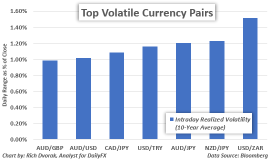 Click image for larger version

Name:	most-volatile-currency-pairs_12345.png
Views:	17
Size:	8.5 کلوبائٹ
ID:	12915989