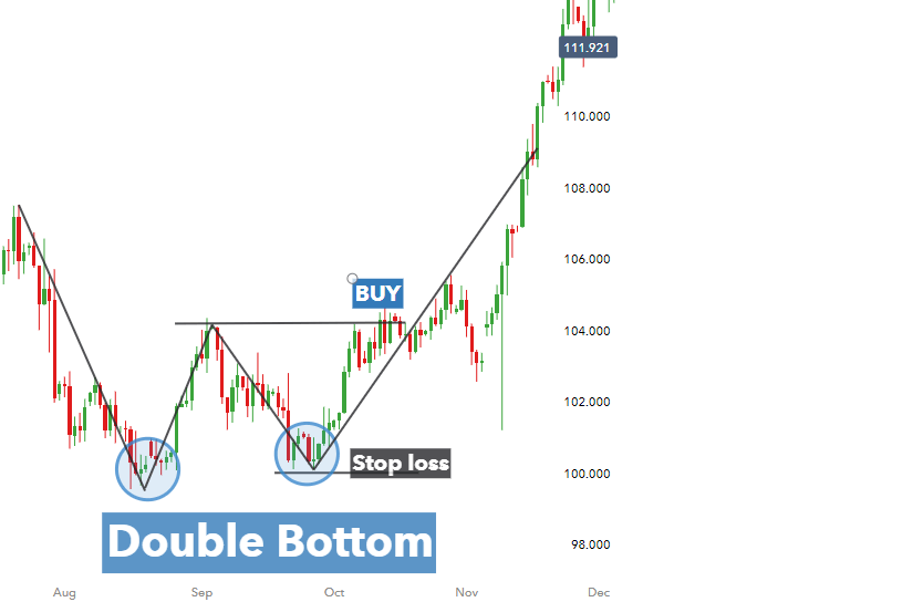 Click image for larger version

Name:	technical-vs-fundamental-analysis12345678.png
Views:	12
Size:	15.2 کلوبائٹ
ID:	12916556