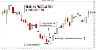 Click image for larger version  Name:	Morning-Star-Candlestick-Pattern.png Views:	0 Size:	17.0 KB ID:	12936818