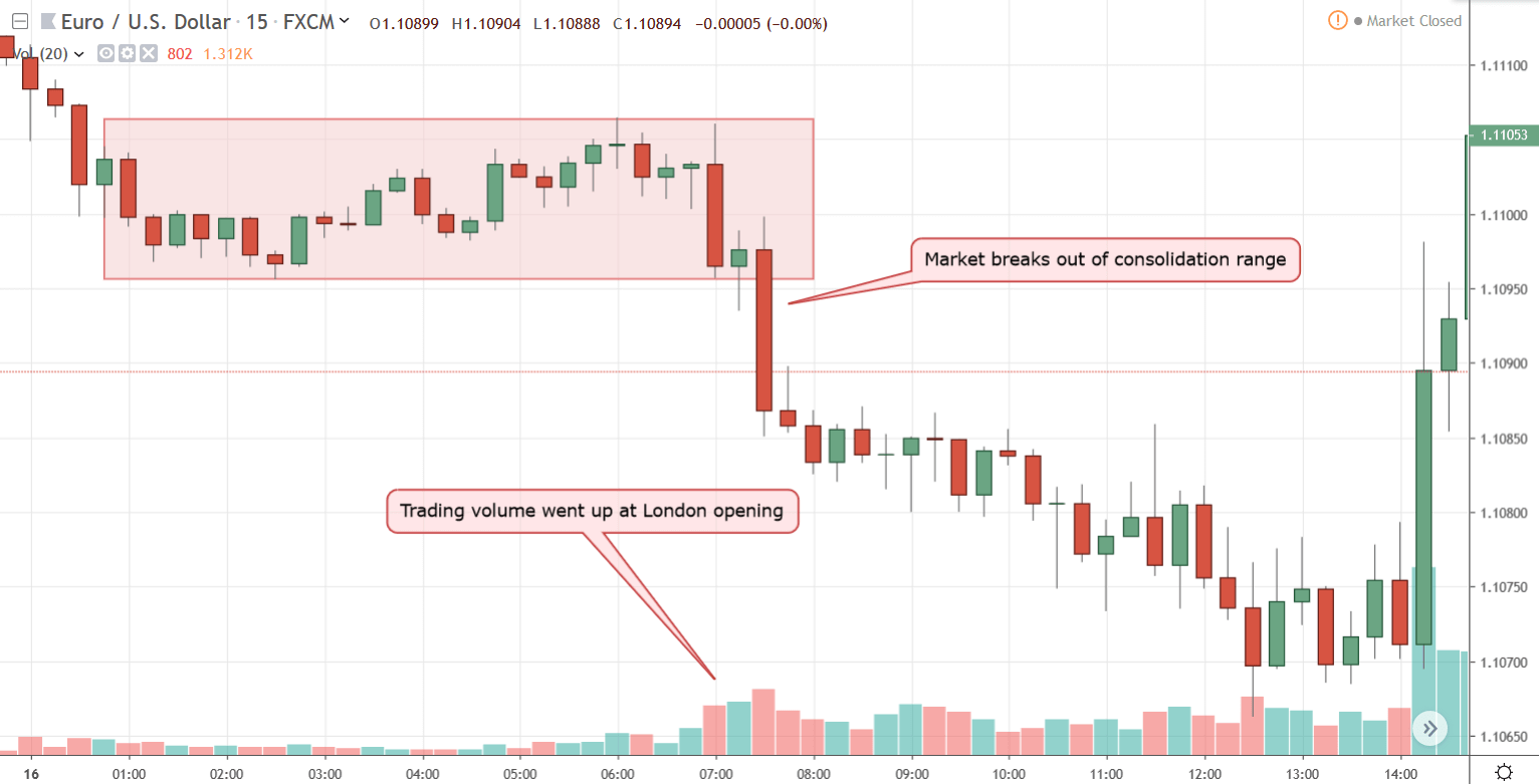 Click image for larger version

Name:	breakout-trading-at-london-opening.png
Views:	25
Size:	44.0 کلوبائٹ
ID:	12916773