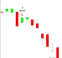 Click image for larger version

Name:	Matching High candlestick pattern image.png
Views:	42
Size:	2.1 کلوبائٹ
ID:	12918134