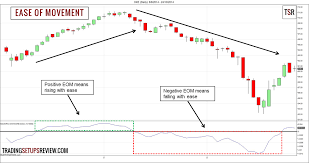 Click image for larger version

Name:	Easy of Movement Indicator trading techniques in forex trading. write roman urdu 300 words.png
Views:	22
Size:	7.7 کلوبائٹ
ID:	12920807