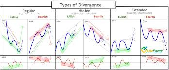 Click image for larger version

Name:	What is Divergence in Forex Prices*.jpg
Views:	34
Size:	20.2 کلوبائٹ
ID:	12920815