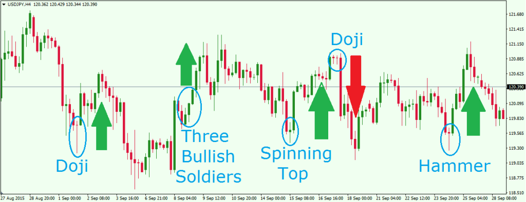 Click image for larger version

Name:	USDJPY-Candlestick-Patterns-1024x394.png
Views:	43
Size:	82.2 کلوبائٹ
ID:	12921969