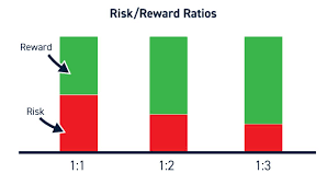 Click image for larger version

Name:	Risk reward ratio.png
Views:	36
Size:	3.5 کلوبائٹ
ID:	12922819