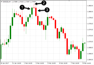 Click image for larger version  Name:	Candlesticks in Forex - 3.png Views:	0 Size:	26.6 KB ID:	12922894