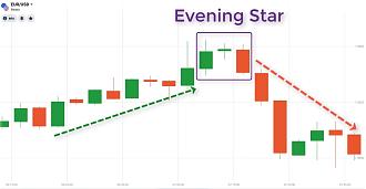 Click image for larger version  Name:	evening-star-candle-pattern-meaning.jpg Views:	0 Size:	110.5 KB ID:	12922896