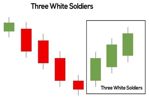 Click image for larger version

Name:	Three-White-Soldiers-Pattern.jpg
Views:	14
Size:	21.9 کلوبائٹ
ID:	12924091