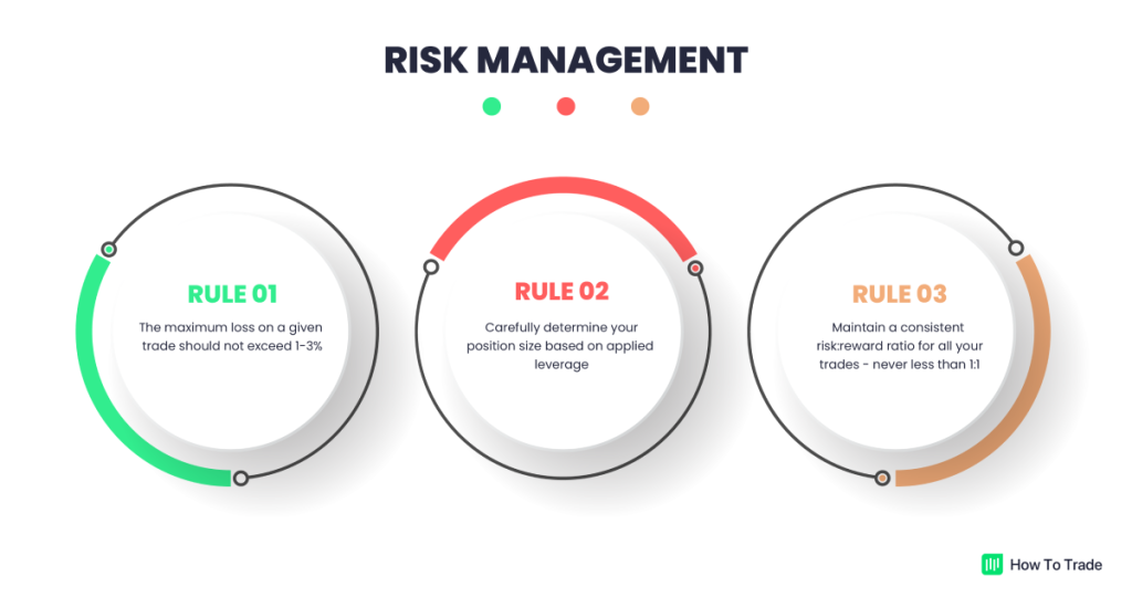 Click image for larger version

Name:	risk-management-rules-howtotrade-1024x540.png
Views:	33
Size:	142.0 کلوبائٹ
ID:	12924706