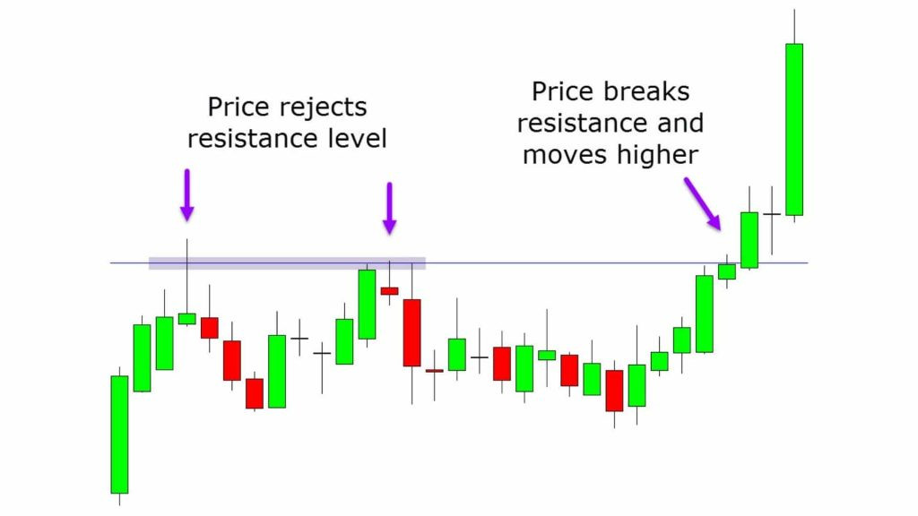 Click image for larger version

Name:	Forex-Breakout-Trading-Strategy-1024x576.jpg
Views:	25
Size:	60.1 کلوبائٹ
ID:	12924709