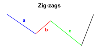 Click image for larger version

Name:	grade9-elliott-wave-zigzags.png
Views:	40
Size:	16.7 کلوبائٹ
ID:	12925970