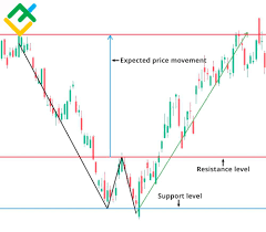 Click image for larger version

Name:	Forex Trading Mein Double Backside Pattern Ki Guftagu.....png
Views:	24
Size:	9.0 کلوبائٹ
ID:	12928577