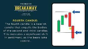 Click image for larger version

Name:	Bearish Breakway Candlestick Patterns.jpeg
Views:	33
Size:	16.3 کلوبائٹ
ID:	12928814