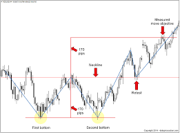 Click image for larger version

Name:	Forex Trading Mein Double Backside Pattern.png
Views:	25
Size:	6.5 کلوبائٹ
ID:	12928907