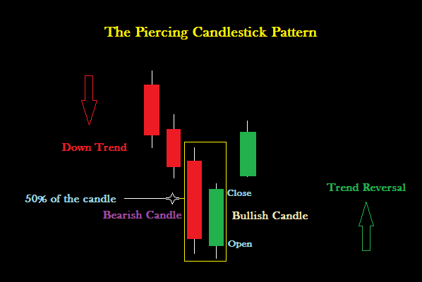 Click image for larger version

Name:	Piercing-Candlestick-Pattern1.png
Views:	37
Size:	11.0 کلوبائٹ
ID:	12928920